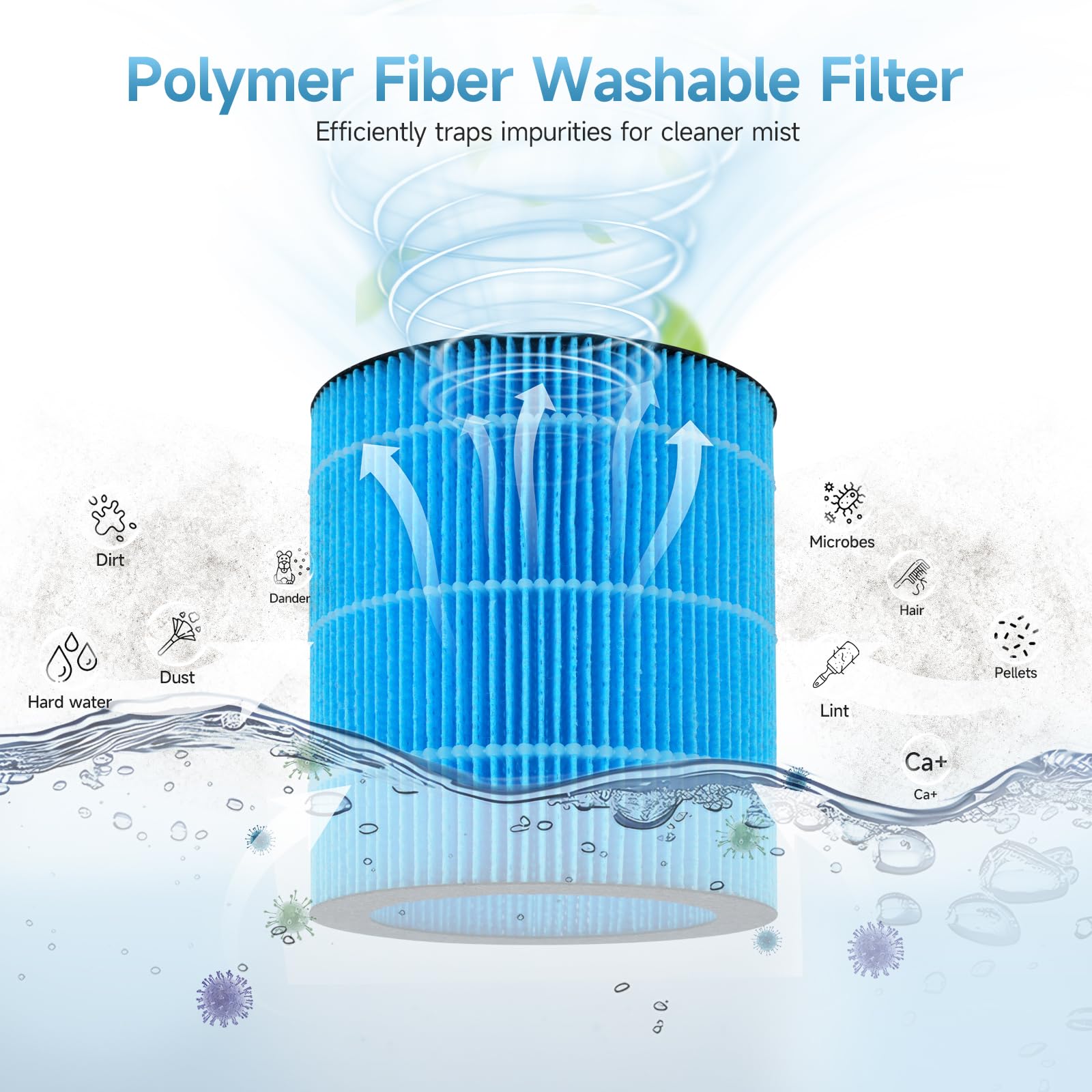 Harebery Polymer Fiber Filter for WaterFirst & Lamon MistFree Humidifier, High-Efficiency Filter Dust, Large Particles, 2 Pack