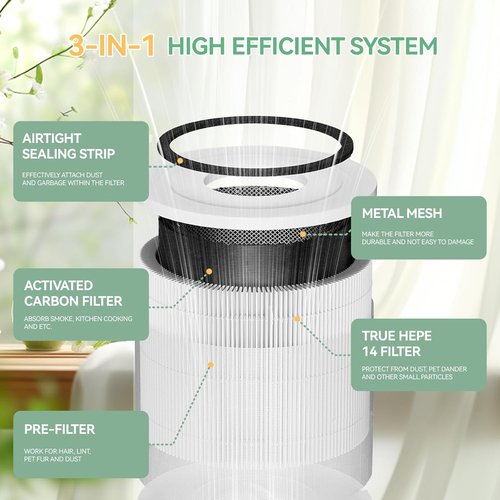 240 Replacement Filter - 3-in-1 HEPA 14 Air Cleaner Purifier Filters | 4 Pack