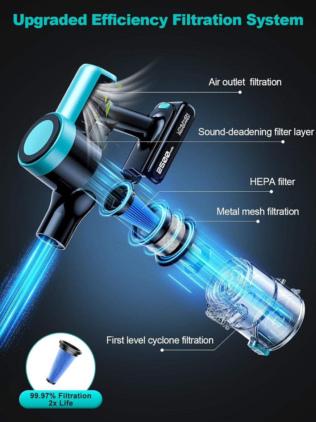 Skiennix Cordless Vacuum Cleaner - 58Kpa 10-in-1 Design with 55 Minutes Runtime & LED Display | Anti-Tangle, Wall Mount Charging (Cyan)