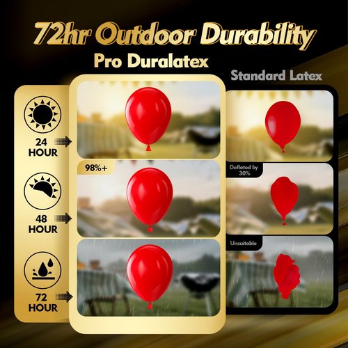 Bezente Pro Duralatex Red Balloons - 100 Pack 12 inch Extra-Thick Red Balloons for Long-Lasting Professional Party Decorations, Large Christmas New Year Wedding Anniversary Birthday Valentine’s Day