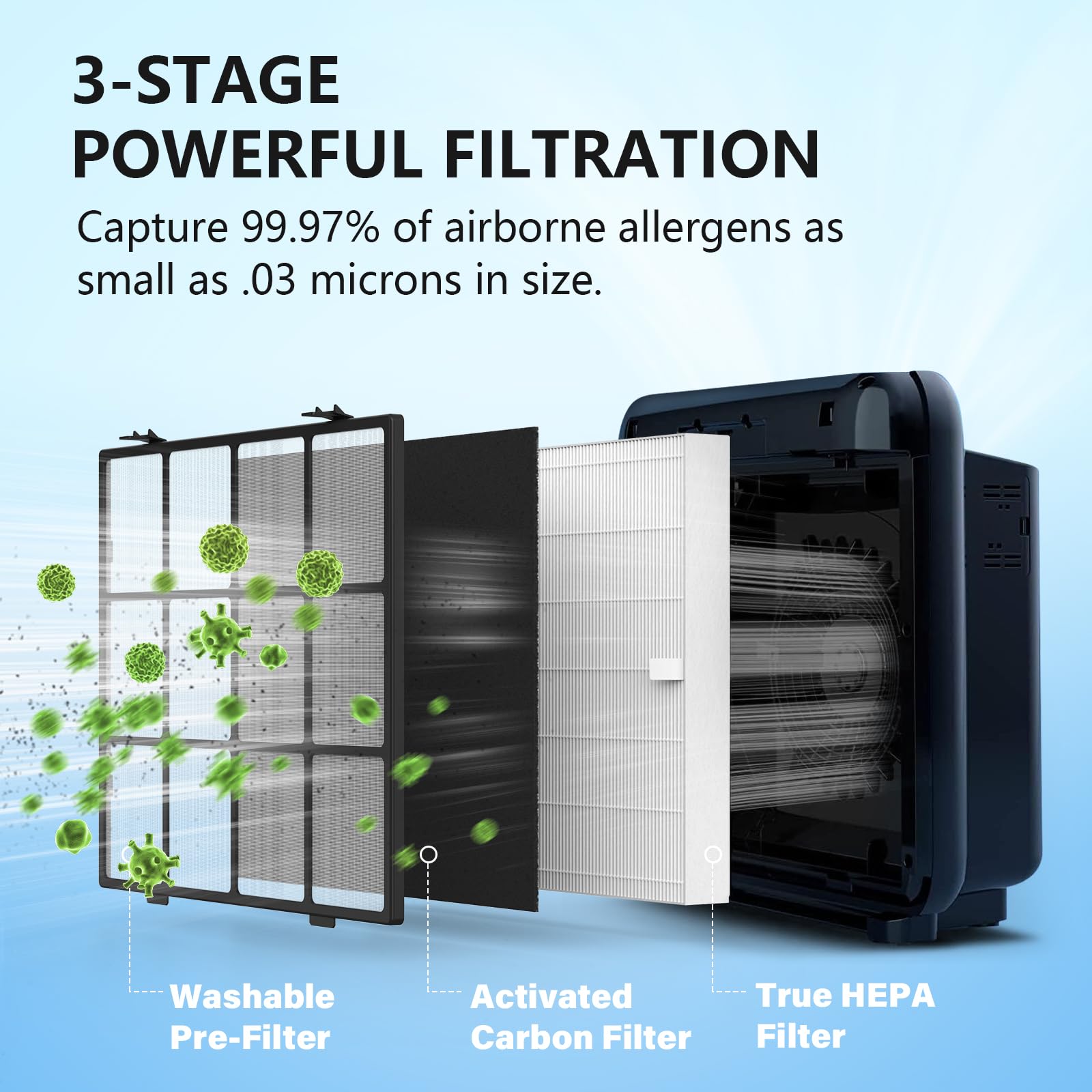 Washable Pre-Filter Kit for Coway Airmega AP-1512HH/200M Air Purifier, Includes Reusable Pre-Filter, 2 HEPA & 4 Carbon Filters, Compared to Part #3304899