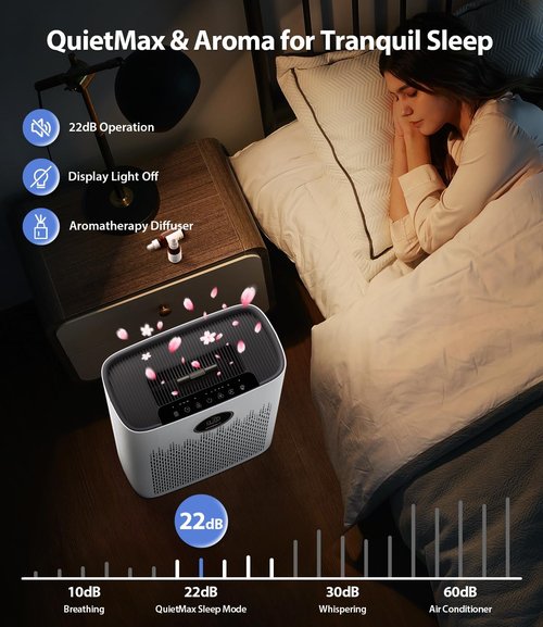 HAP603 Air Purifier by Honeywell | True HEPA Filter for Large Rooms Up to 2400 Ft² | Smart Mode & Aromatherapy