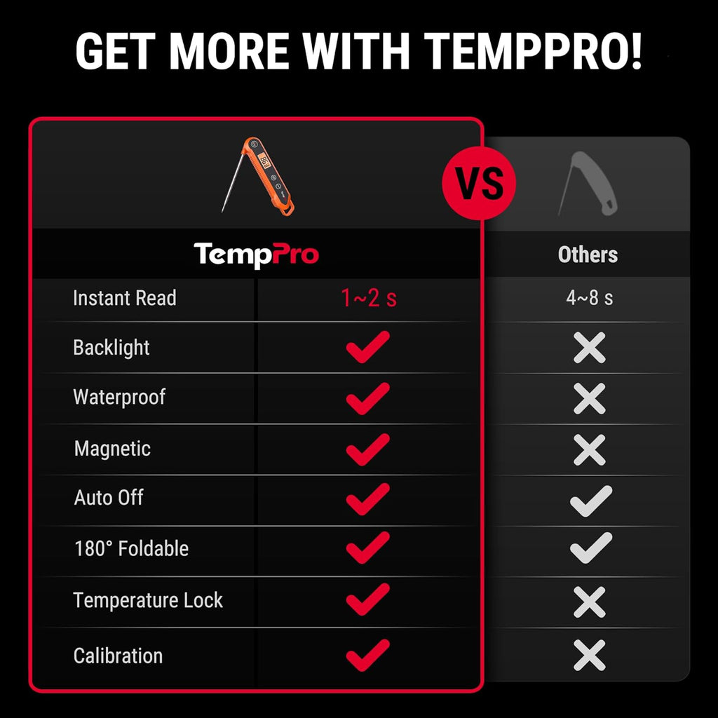TempPro Digital Instant Read Meat Thermometer - Waterproof Kitchen Tool with Backlight & Calibration