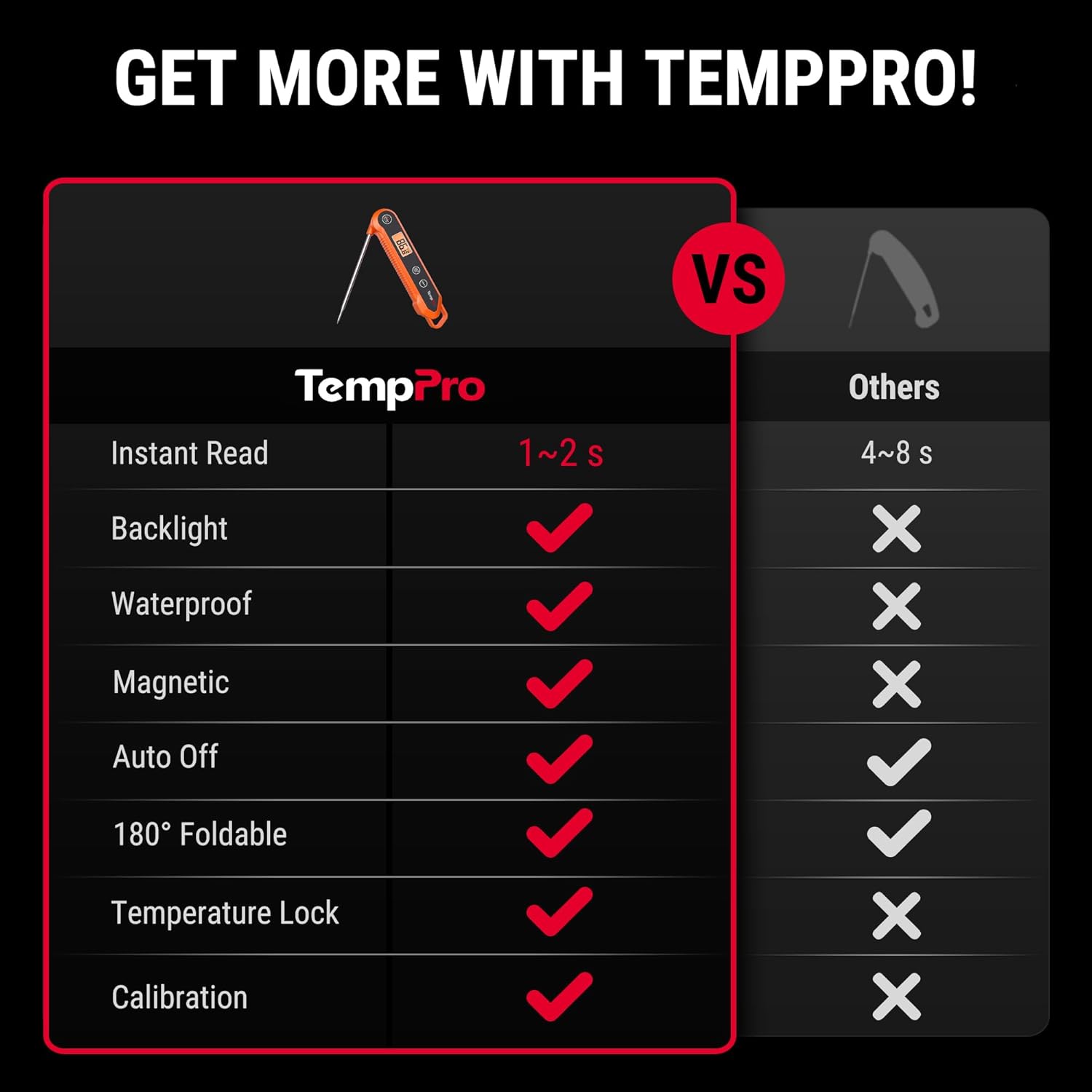 TempPro Digital Instant Read Meat Thermometer - Waterproof Kitchen Tool with Backlight & Calibration