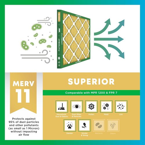 Filterbuy 20x20x1 Air Filter - MERV 11 Pet & Allergy Defense | 6-Pack Electrostatic Pleated HVAC Filters