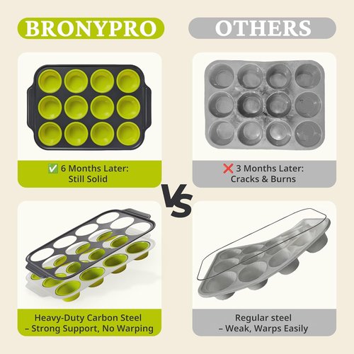 BRONYPRO Silicone Muffin Pans - Nonstick Baking Molds with Metal Frame | 12 Regular Size, Lime Green
