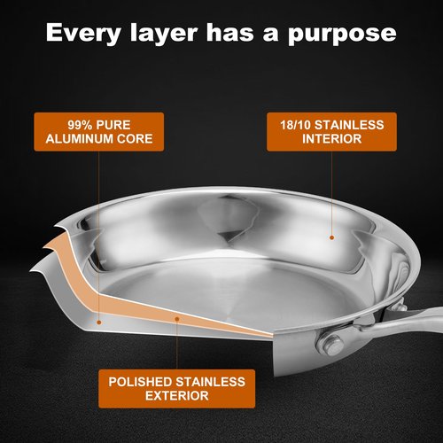 Ranbomer Stainless Steel Pan 8 Inch，Non-Toxic PFAS, PFOA & PTFE Free, Compatible With All Cooktops & Induction Safe, Oven Safe Pan for Searing & Sautéing, Long Lasting Cookware. (8 Inch)