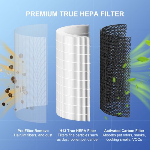 Ganteny MAX HEPA Filter Replacement Compatible with Afloia MAX/MAGE/MAGE PRO and Sans/Air-Honati/Compass Home Smart/Taylor Swoden/Cuckoo CAC-J1510FW Air Cleaner Purifier, 1 Pack