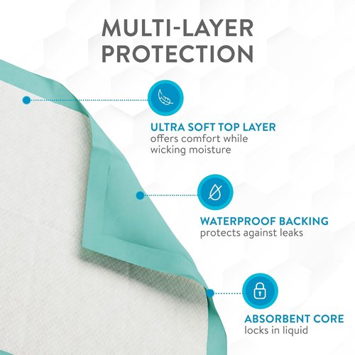 Inspire Extra Large Disposable Bed Pads - Ultra Thick & Super Absorbent for Chronic Incontinence | 36" X 36" (Pack of 50)