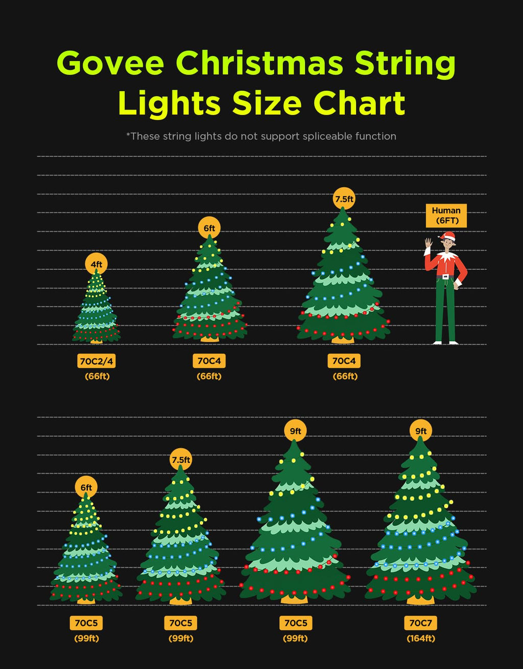 Govee Christmas Lights 2, RGBWIC 66FT 200LEDs Holiday String Lights with Shape Mapping Function, Smart LED Decoration for Indoor Outdoor Tree, 130+ Preset Scenes, Voice and APP Control, Green Wire