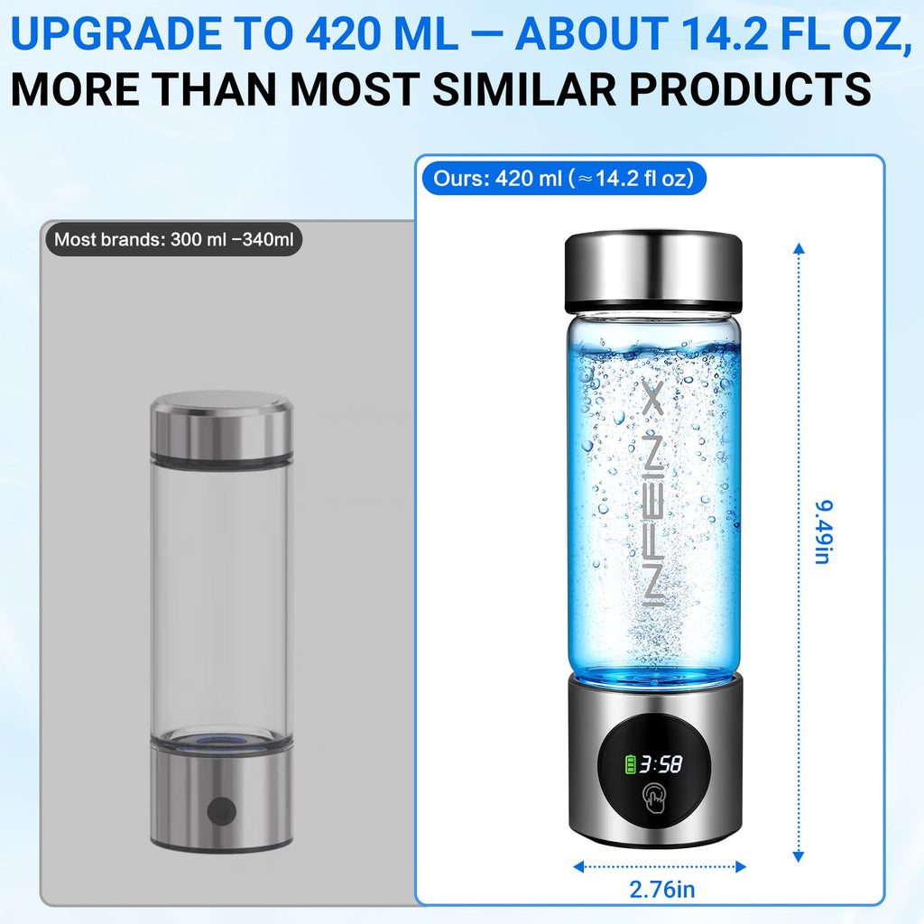 Hydrogen Water Bottle, 3000PPB Portable Hydrogen Water Ionizer Machine, Rechargeable Hydrogen Water Bottle Generator with SPE & PEM Tech, Hydrogen Water Cup for Gym Office Home Travel