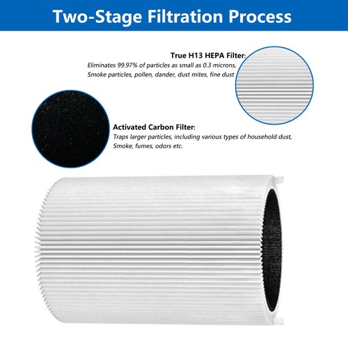 ANGELOYANG 3 Pack Blue Pure 411 Filter Replacement Compatible with Blueair Blue Pure 411 Genuine, 411+, 411 Auto and MINI Air Purifiers, Package Include the 3 Particle and 3 Activated Carbon Filter