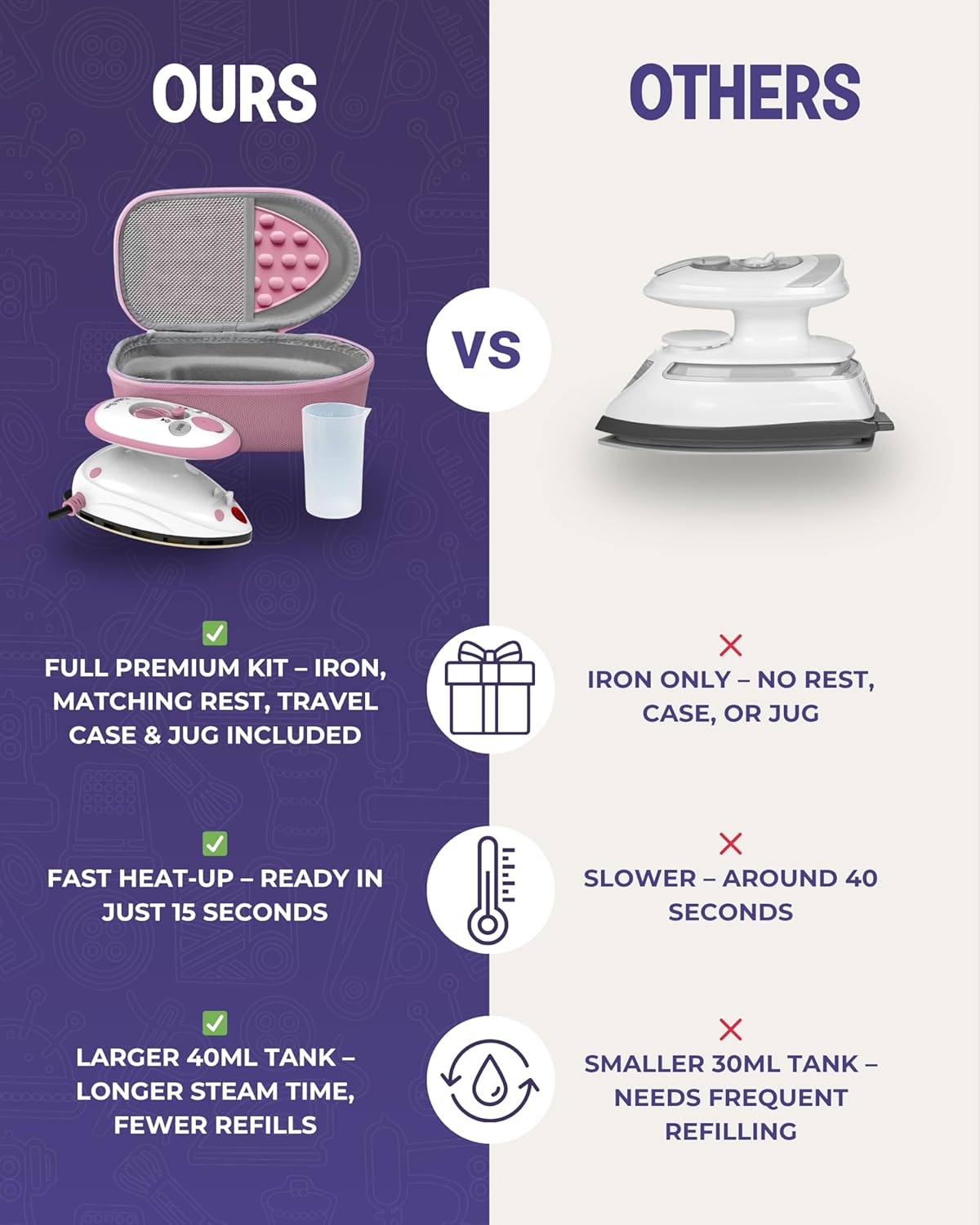 Quilted Bear Mini Steam Iron - Lightweight Travel Iron for Effortless Quilting & Wrinkle-Free Clothes | Pink