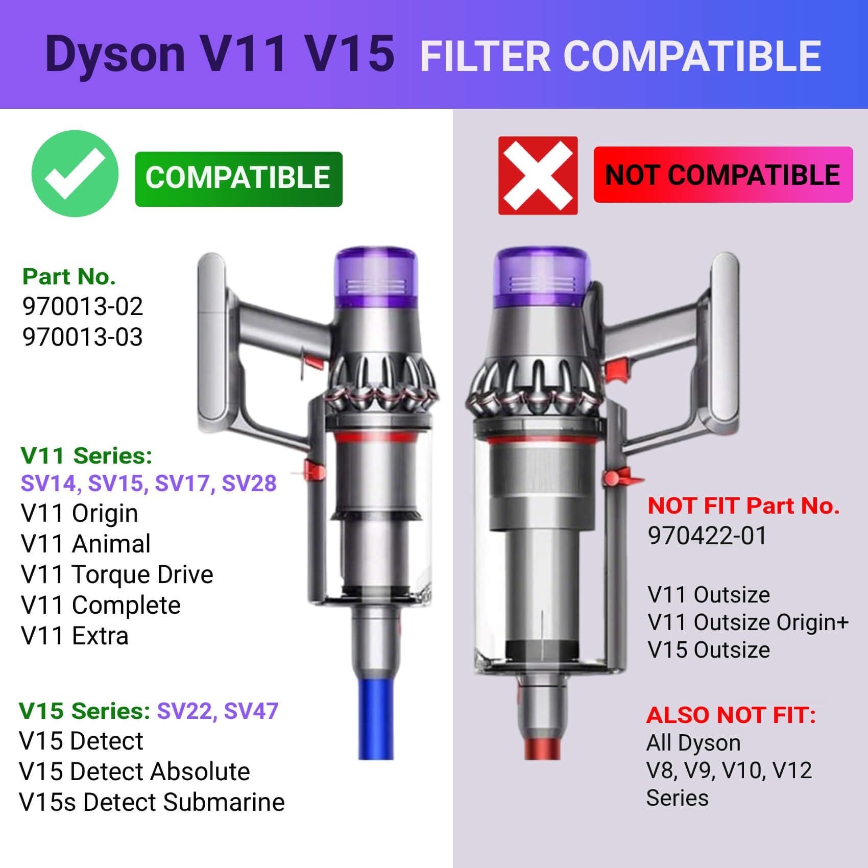 3 Pack Vacuum Replacement Filter Compatible with Dyson V11 Origin V11 Torque Drive V11 Complet V11 Extra V15 Detect V15 Detect Absolute V15s Detect Submarine Vacuums, Part 970013-02