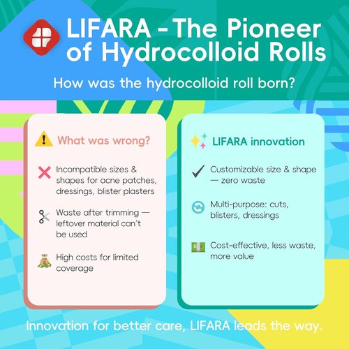 LIFARA Hydrocolloid Roll for Wound Care - Ultra Absorbent & Waterproof Bandages | 2in x 16ft, Self-Adhesive