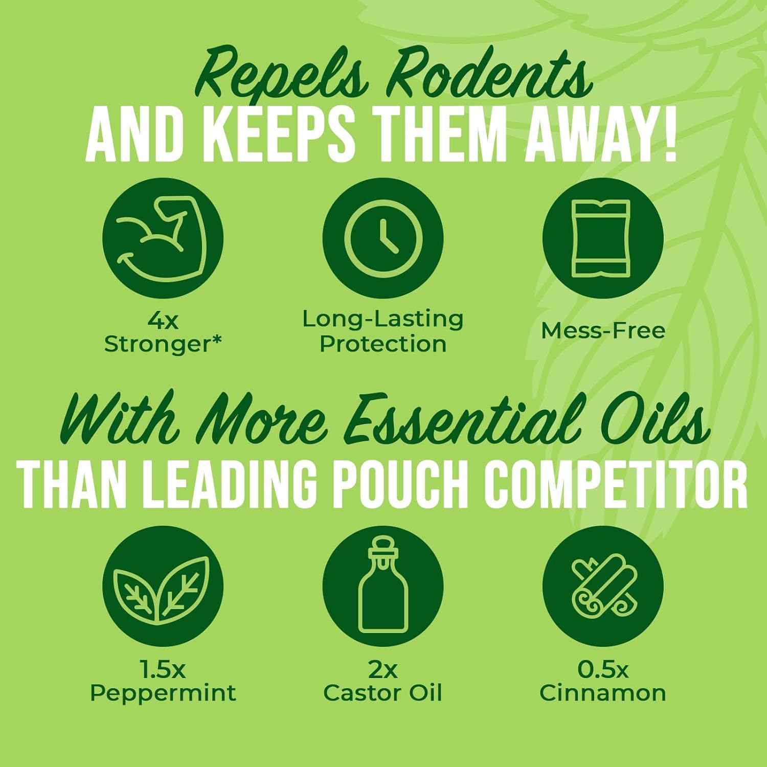 Mighty Mint Mouse Repellent Pouches - Natural Peppermint & Cinnamon Formula | Long-Lasting Rodent Deterrent - 12 Count