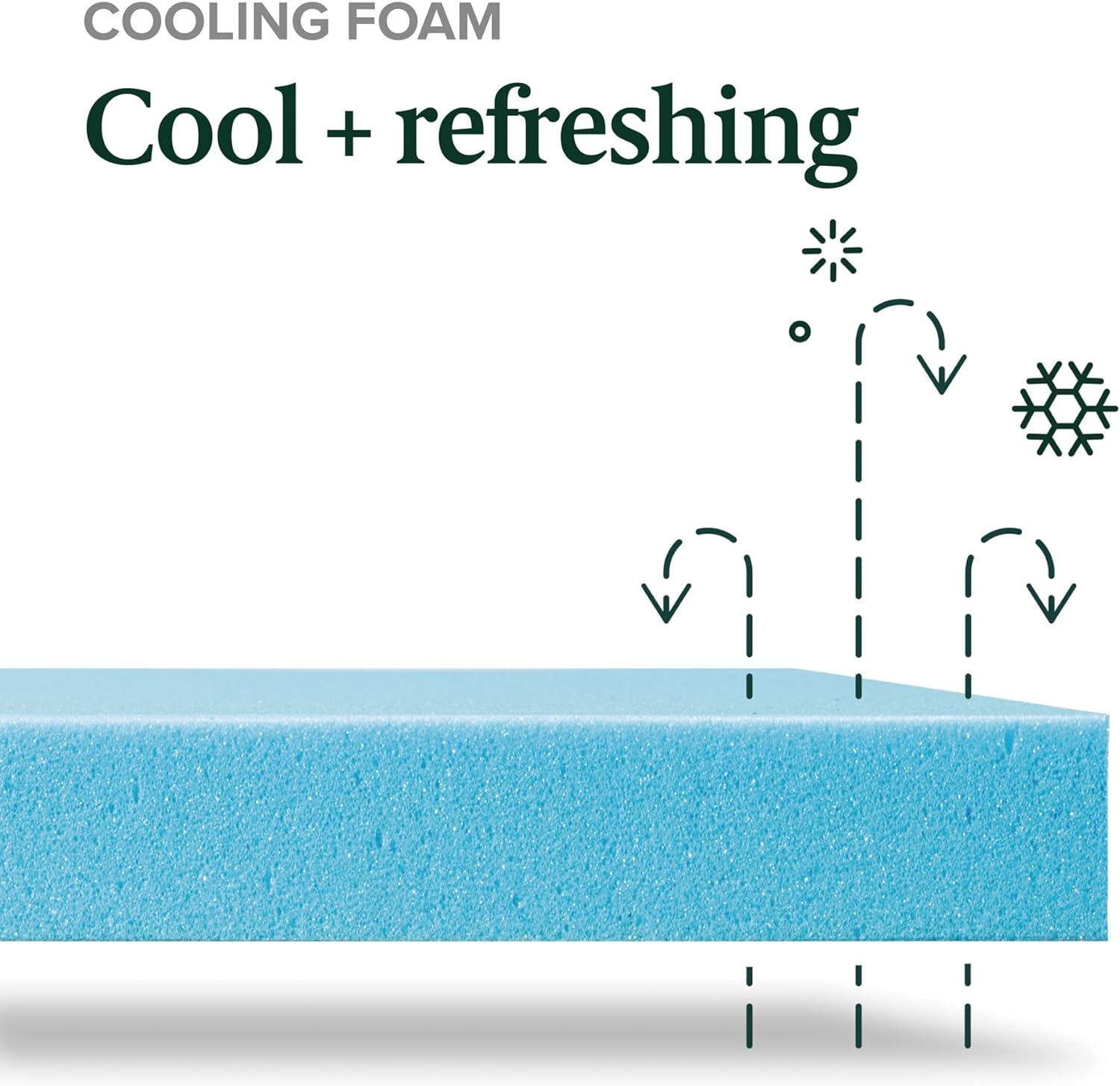 Zinus 12 Inch Green Tea Memory Foam Mattress - King Size, Cooling Gel, Medium Firmness, Safe & Fiberglass Free