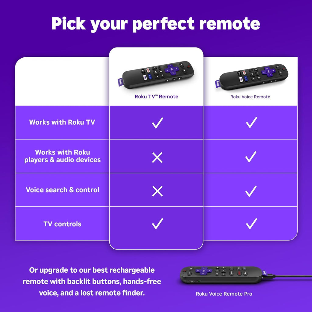 Roku Remote Control - Official Replacement for Roku TV | Easy Setup & Pre-Set App Shortcuts