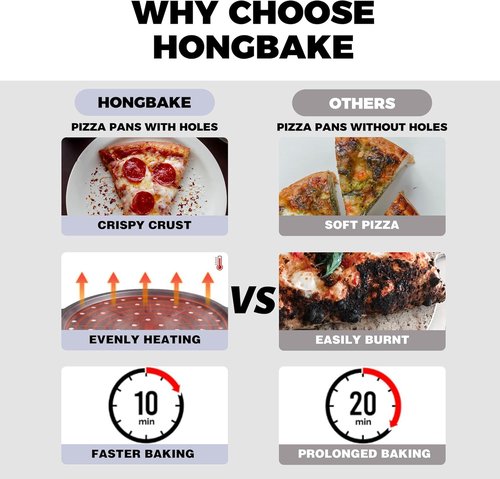 HONGBAKE 12-Inch Nonstick Pizza Pan Set - Air Crisping Design with Wide Handles | Perfect for Frozen & Homemade Pizza