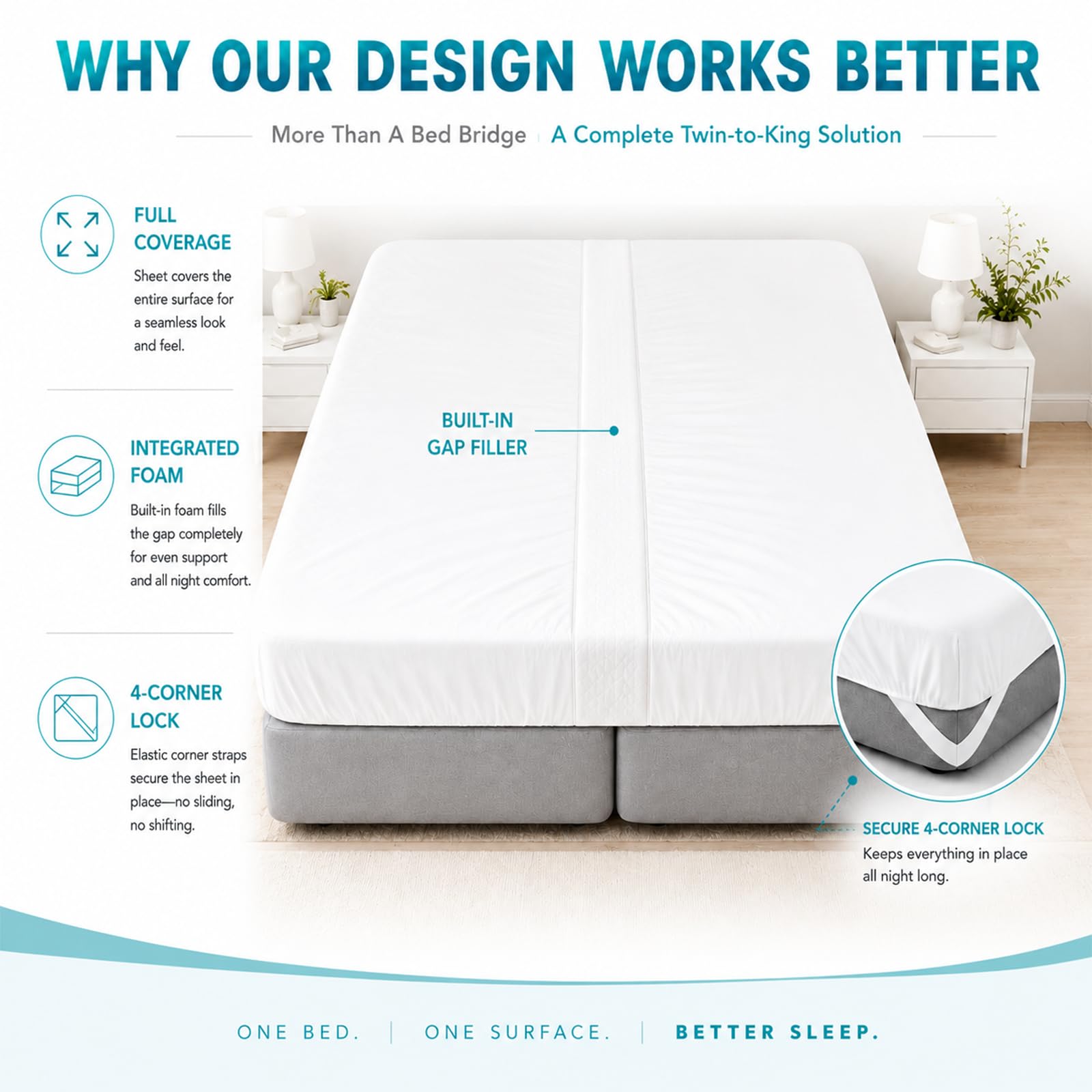 Bisenkud Twin to King Bed Bridge Kit, Convert Two Twin Beds into a Seamless King Size Bed, Mattress Connector with Gap Filler, Non Slip Straps, Machine Washable Cover for Guest Room, RV