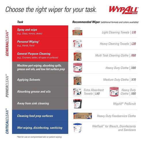 WypAll 34790CT X60 Wipers, POP-UP Box, White 126/Box