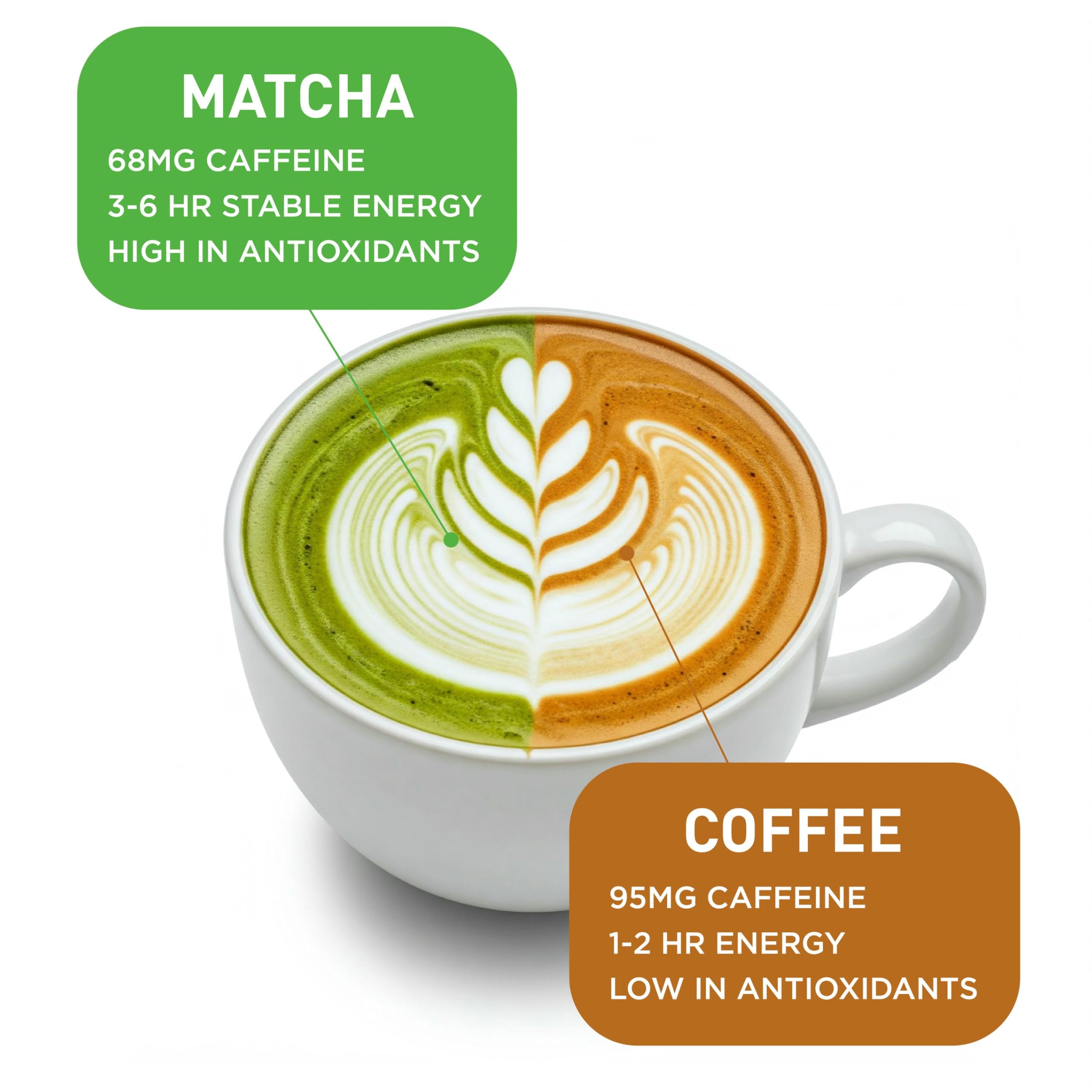 Aiya Certified USDA Japanese Organic Ceremonial Grade Matcha Green Tea Powder - Gluten-Free, Non-GMO - 100g Bag (3.53 oz.)
