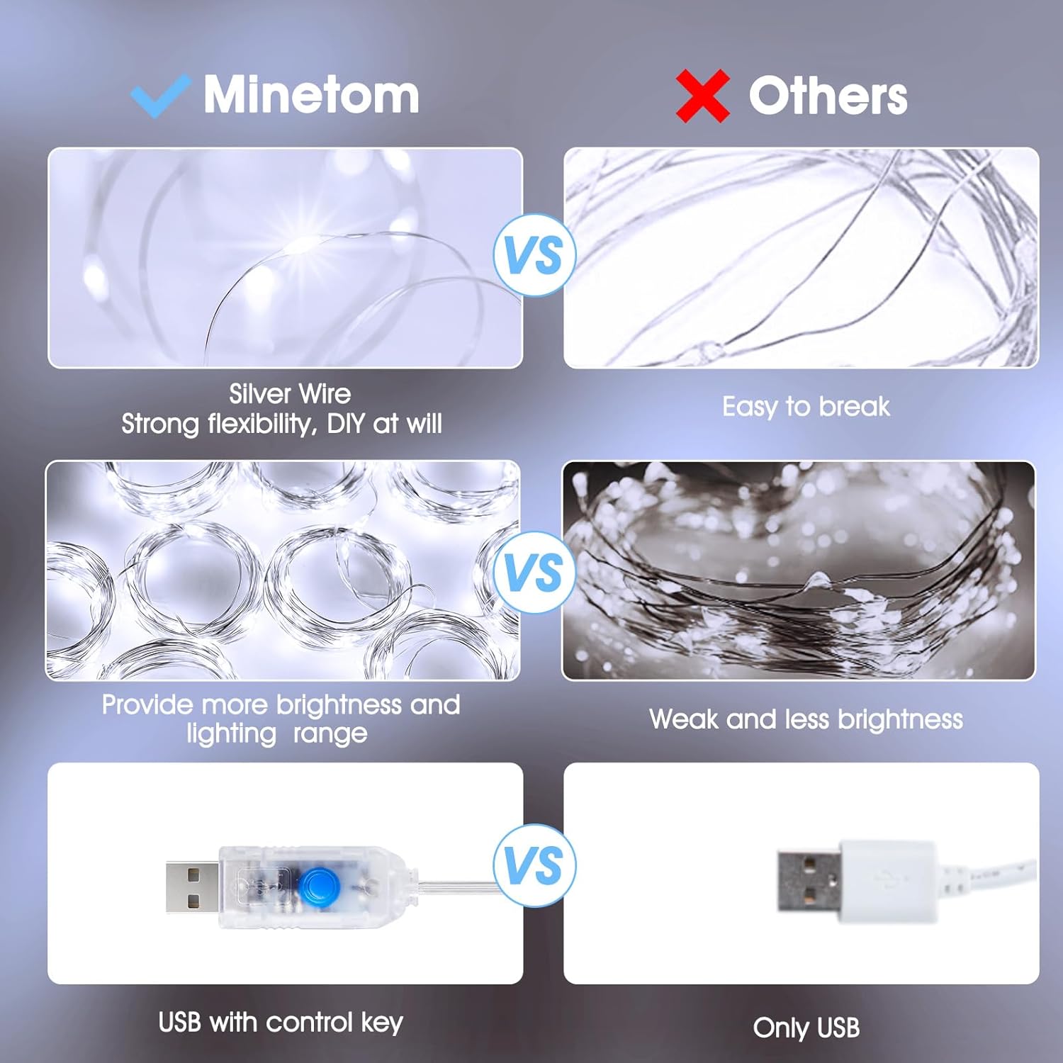Minetom 300 LED Dimmable Curtain Lights - Remote & Timer, 8 Modes | USB Powered Fairy Lights for Indoor Decor