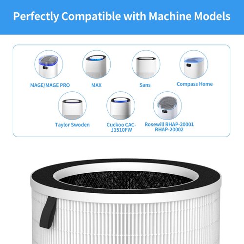 GoKBNY 1-PACK Max/Mage/Mage Pro Replacement Filter Compatible with MAX/MAGE/MAGE PRO Purifiers and Sans/Air-Honati/Compass Home Smart/Taylor Swoden/Cuckoo CAC-J1510FW/Rosewill RHAP/OSAP01/OSAP02