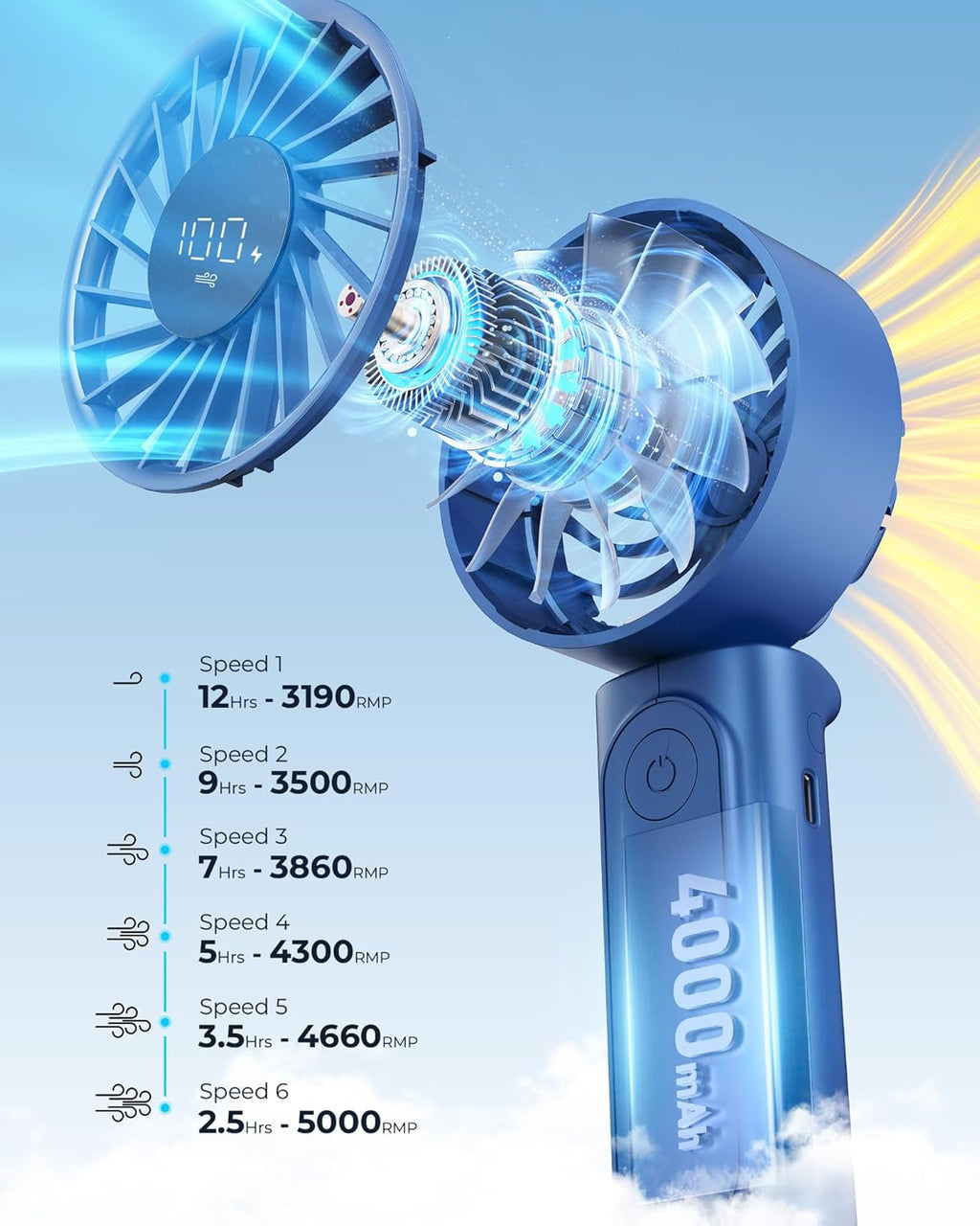 Skiennix Portable Handheld Fan - 4000mAh Rechargeable Mini Desk Fan with 6 Speeds & LCD Display | Ultra Quiet, Foldable Design