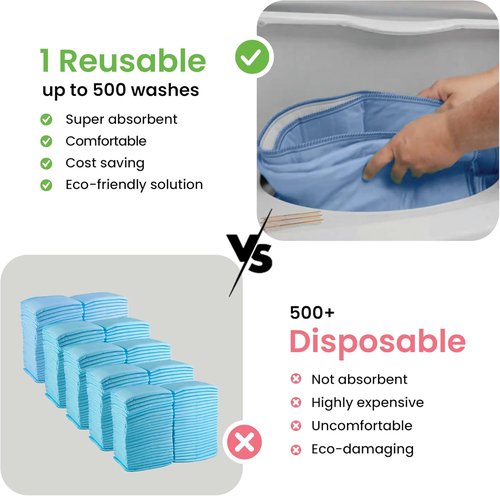 IMPROVIA® Washable Underpads - Heavy Absorbency Reusable Incontinence Pads | Waterproof Protection (Blue, 34"x36", Pack of 4)