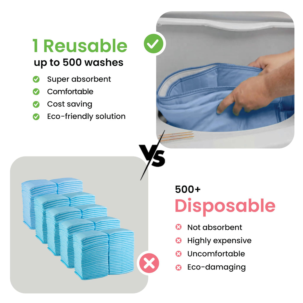 IMPROVIA® Washable Underpads, Heavy Absorbency Reusable Incontinence Pads for Kids, Adults, Elderly, and Pets, Waterproof Protection Floor (Blue, 34"x36" (Pack of 4))