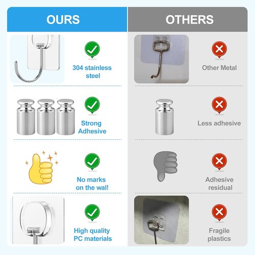 JINSHUNFA Heavy Duty Adhesive Wall Hooks - 13LB No Drill Transparent Waterproof | 8 Pack for Bathroom & Kitchen