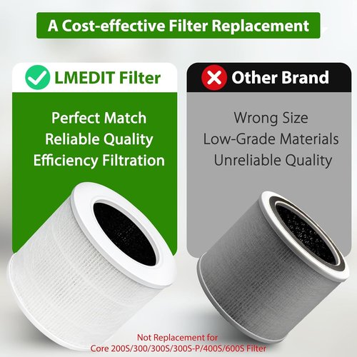 Levoit 3-Pack Core Mini Replacement Filter - 3-in-1 H13 True HEPA for Core Mini Air Purifier