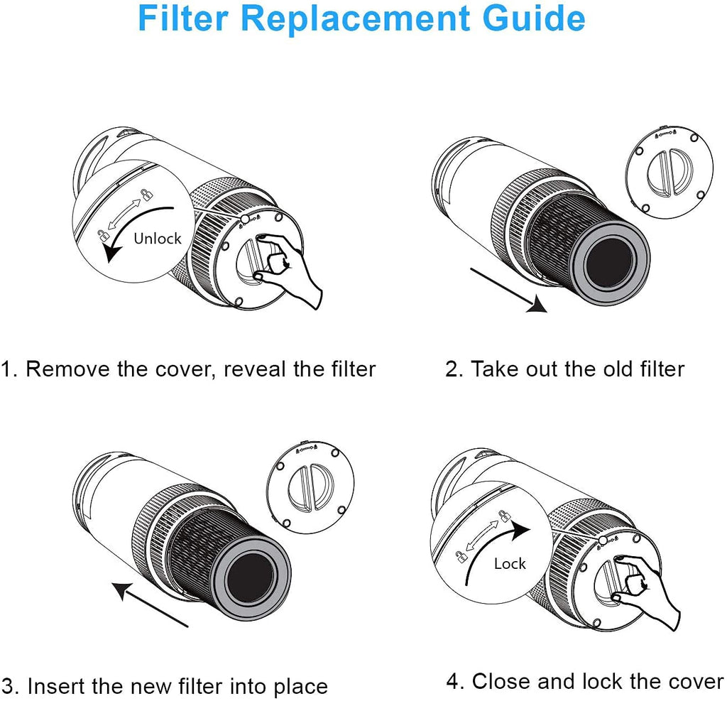 Tenergy 2 Pack H13 Grade Hepa Replacement Filter for Tenergy Renair Air Purifier