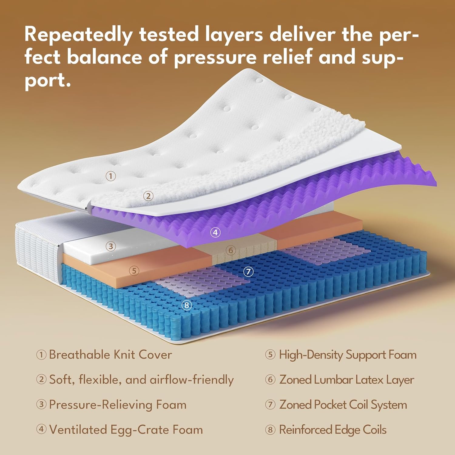 Queen Mattress - 14 Inch Hybrid Memory Foam with Reinforced Edge Support & Zoned Coils