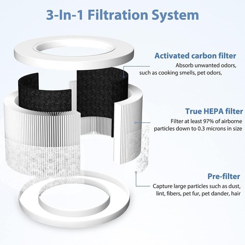 LEVOIT Core Mini Replacement Filter - 3-in-1 H13 HEPA & Activated Carbon for Pet Care | Yellow