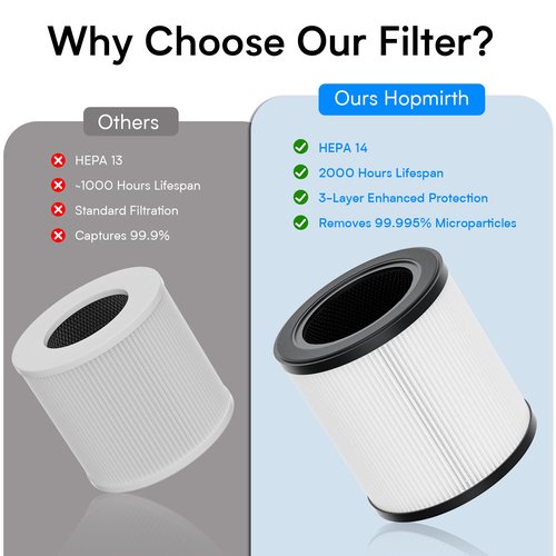 Hopmirth 2 Pack Replacement Filters – Compatible with ZQA-4000C Air Purifier – H14 HEPA Activated Carbon Filter for Home.Bedroom.Air Cleaner.Pollen.Pet Dander