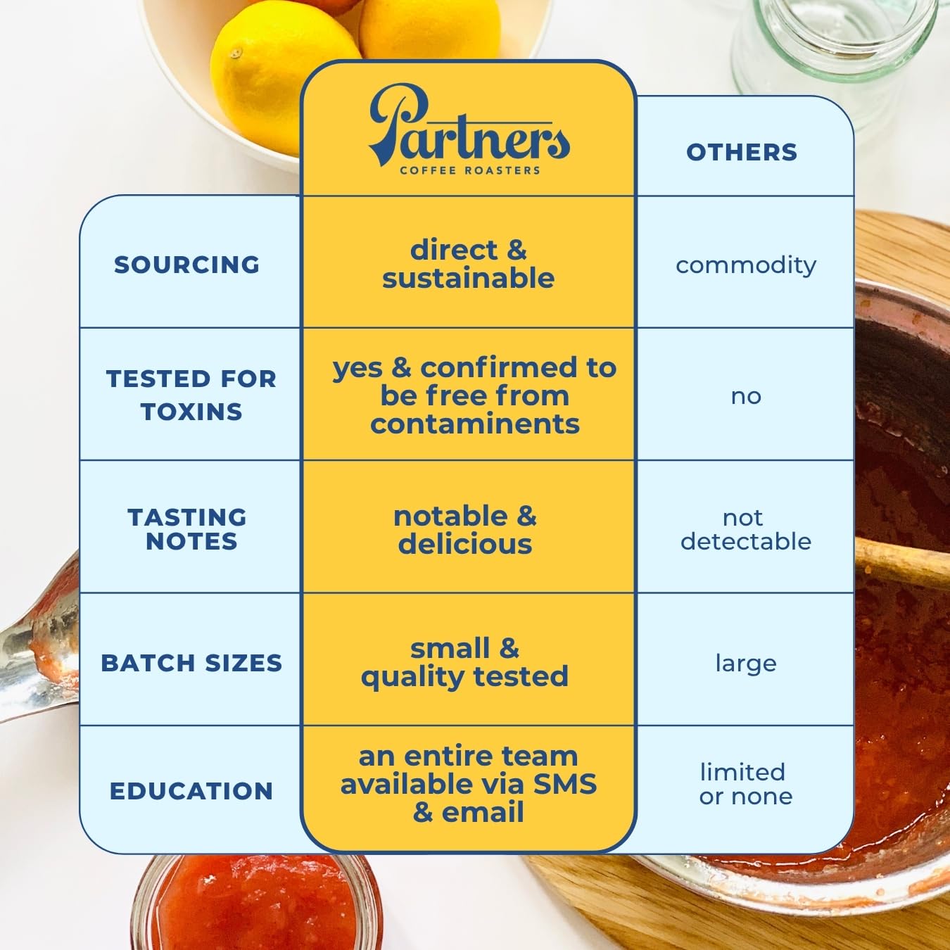 Partners Coffee Roasters - Whole Bean Espresso Coffee - Fruity & Complex Flavor | 12oz, Medium Roast - Lab Tested in NYC