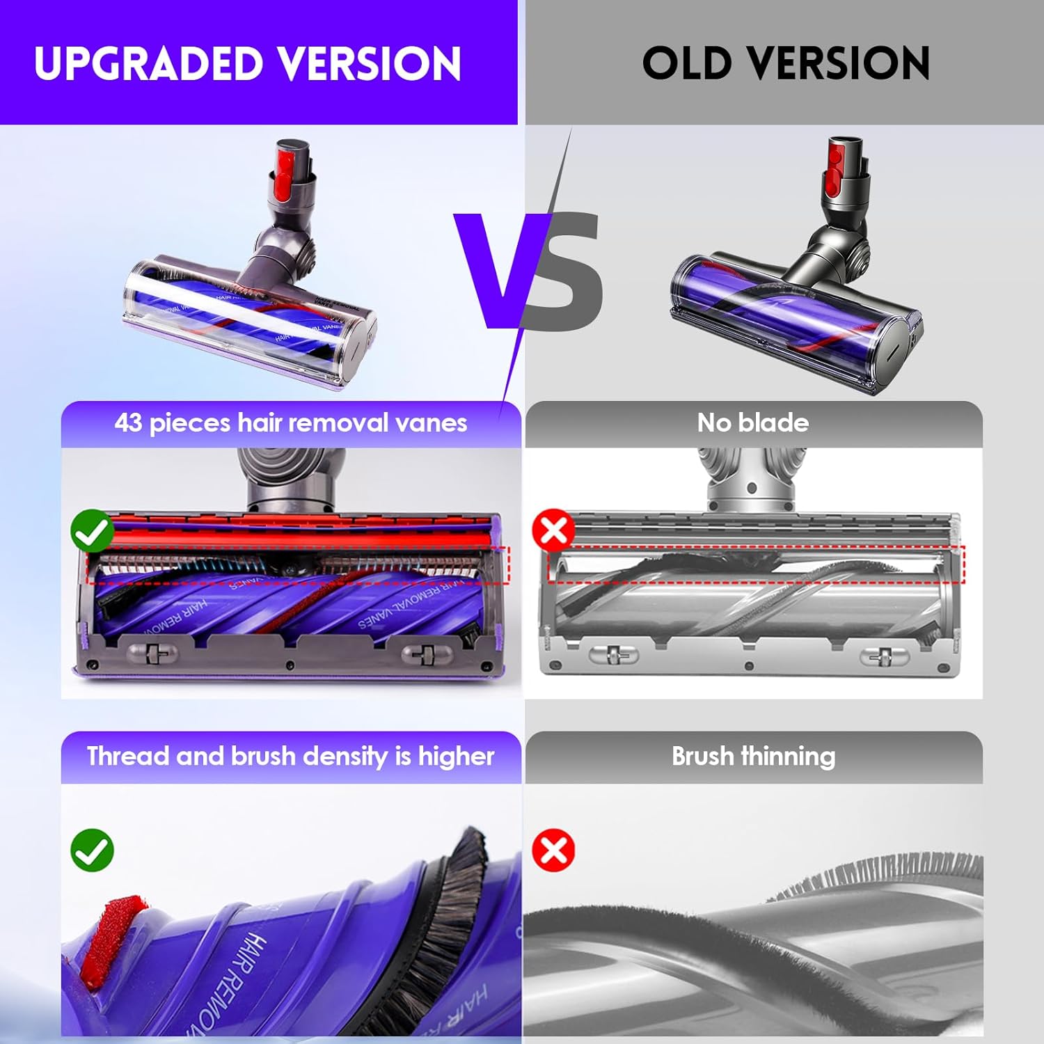 OTTWL Anti-Tangle Vacuum Head - Compatible with Dyson V8, V10, V11, V15 | Ideal for Thin Carpets & Hardwood Floors