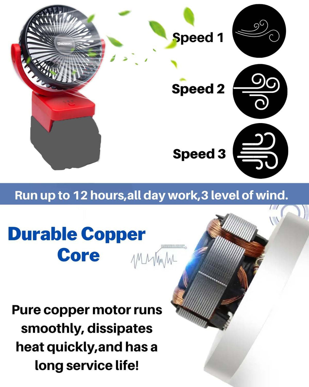 Uniqwamo Portable Rechargeable Fan Compatible for Milwaukee 18V Battery, Jobsite Battery Operated Fan With 3 Speeds Control, USB + Type C