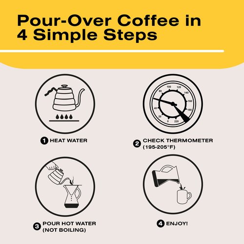 Bean Envy Pour Over Coffee Kettle, Small Gooseneck Kettle with Thermometer and Ergonomic handle, Pour Over Kettle Stainless Steel 40 Oz, Gooseneck Tea Kettle for all occasions.