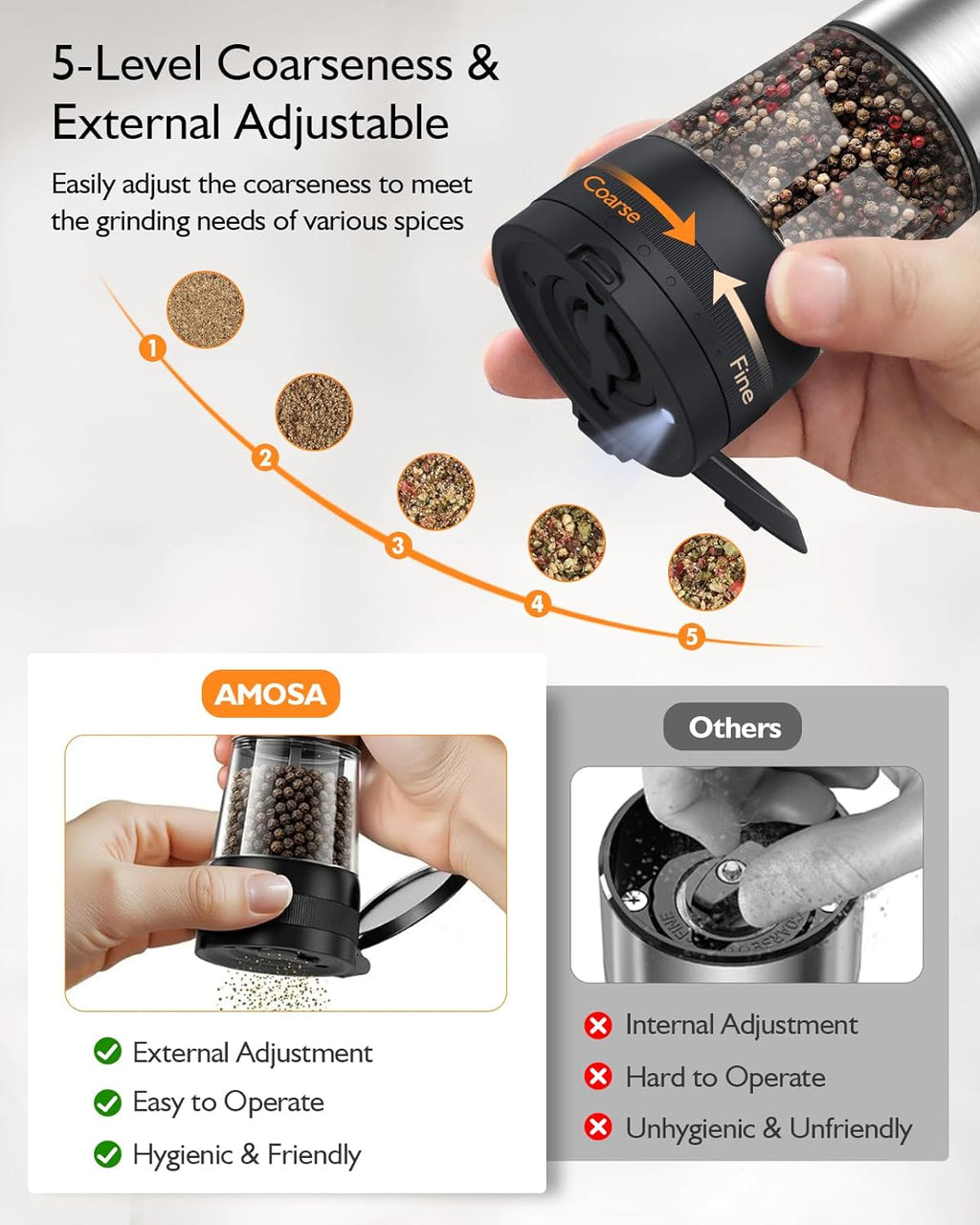 Skiennix Electric Salt and Pepper Grinder Set - Rechargeable, 2-Speed, Adjustable Coarseness, Stainless Steel