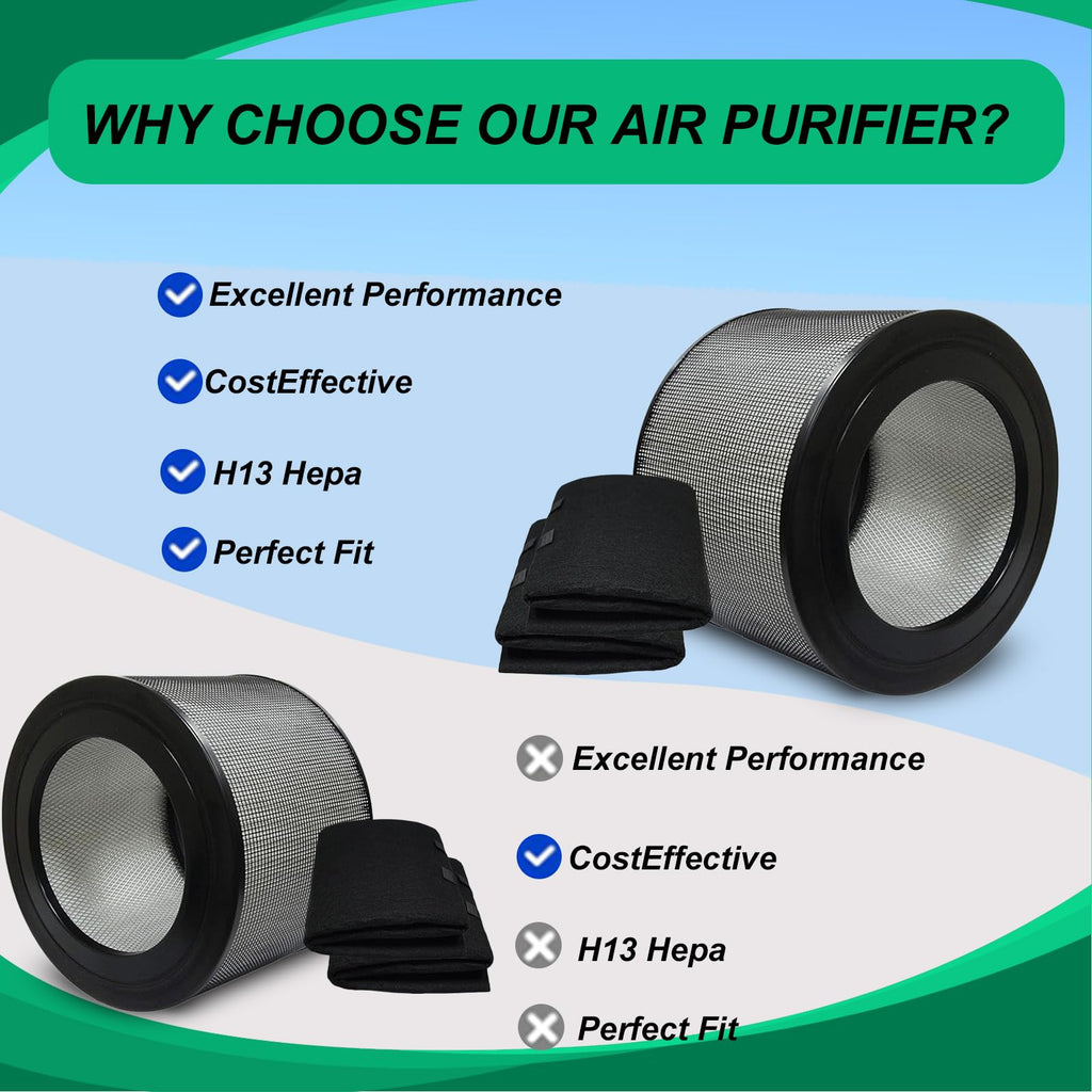 Prestivair 20500 Replacement Filter Kit Compatible with Honeywell 10500 17000 17005 Air Purifiers, Item Number 20500
