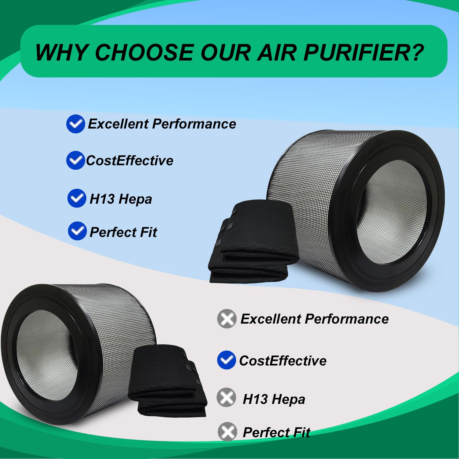 Prestivair 20500 Replacement Filter Kit Compatible with Honeywell 10500 17000 17005 Air Purifiers, Item Number 20500