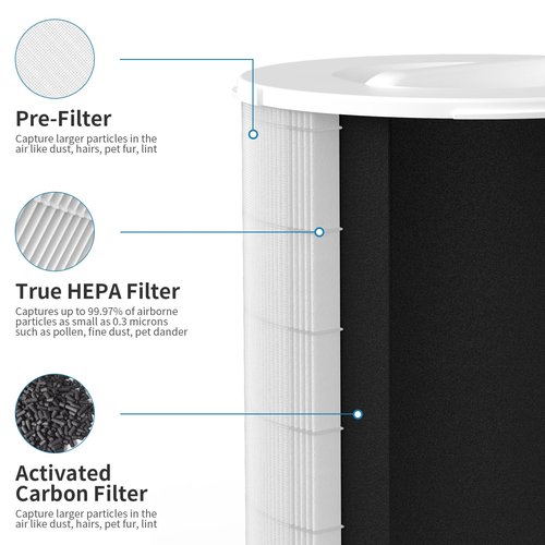 GoKBNY 1-Pack KJ510B Replacement Filter Compatible with Kokofit KJ510B Purifier, 3-in-1 Filtration System