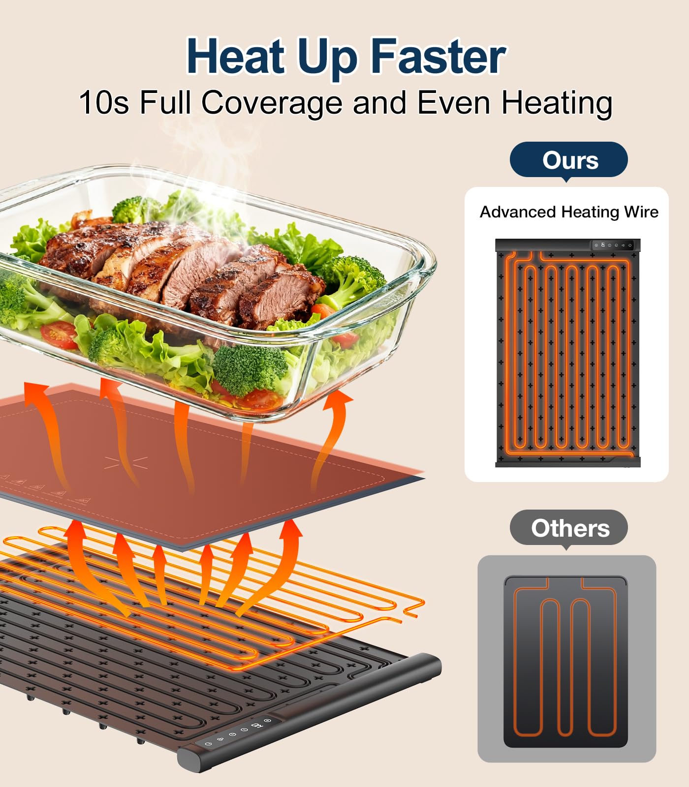 Food Warming Mat - 42" x 16" Extra Long Fast Heat Up Food Warmer with 7 Level Temp & 4 Hour Timer Function, Portable & Rollable Warming Tray Mat for Buffets Party and Home