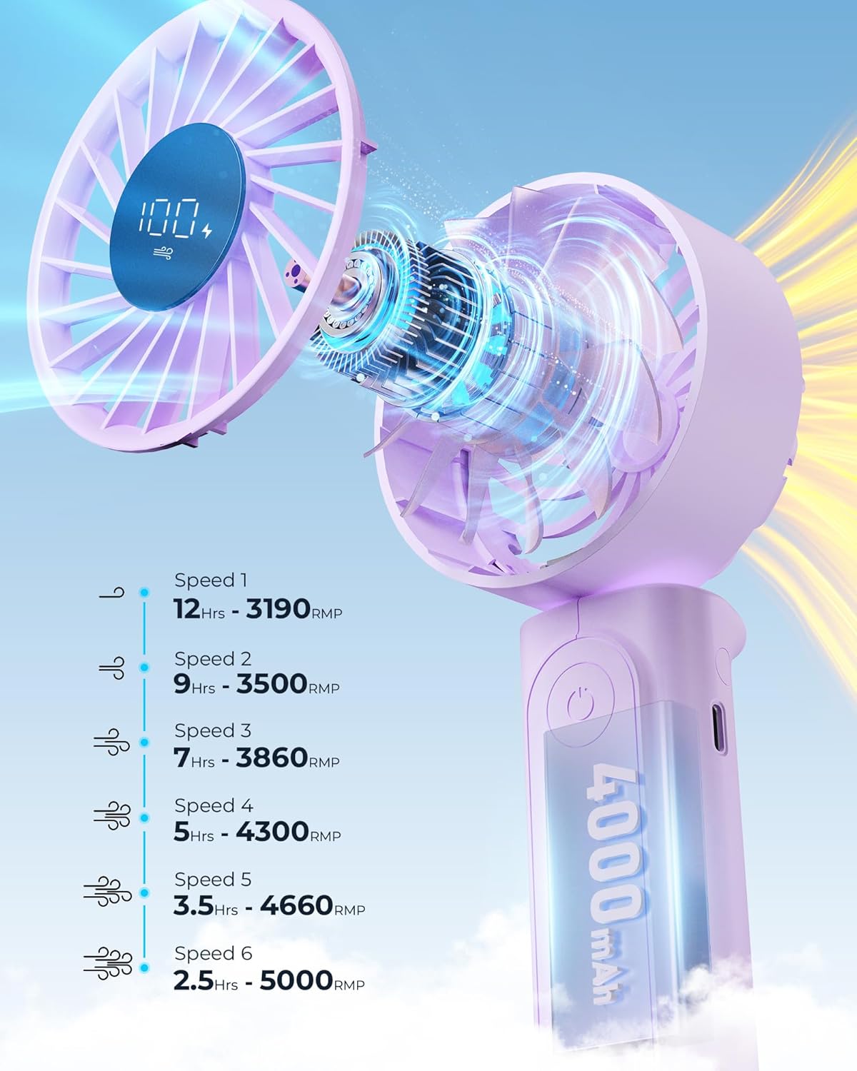 Peiyuu Portable Fan - 4000mAh USB Rechargeable Mini Desk Fan with 6 Wind Speeds & LCD Display | Ultra Quiet, Foldable Design