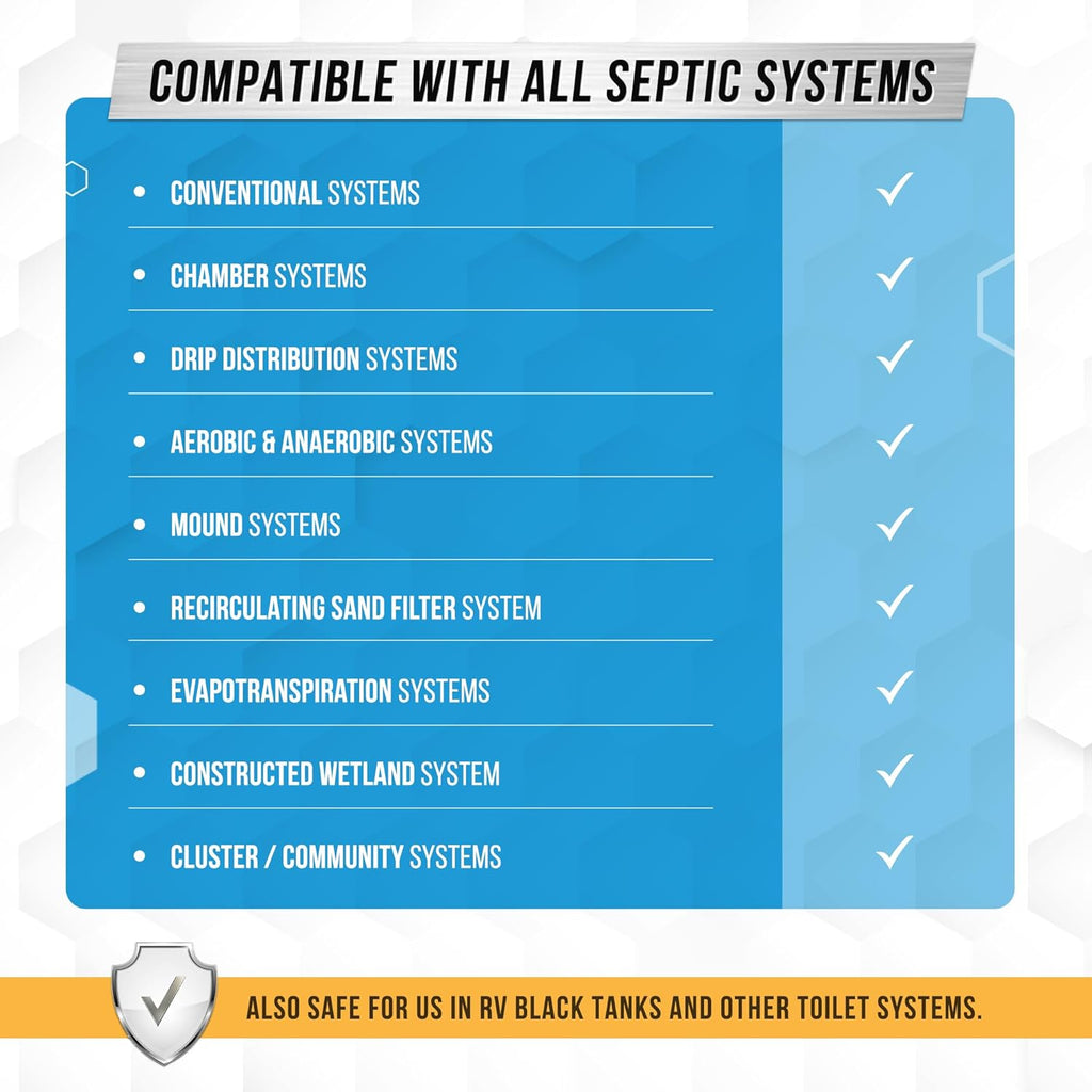 Septic Tank System Treatment Pods - Eco-Friendly Enzyme-Activated Bacteria | 12 Dissolving Packets | Prevent Clogs & Odors | Made in USA