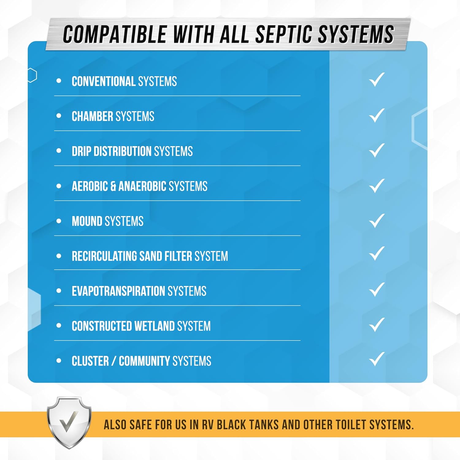 Septic Tank System Treatment Pods - Eco-Friendly Enzyme-Activated Bacteria | 12 Dissolving Packets | Prevent Clogs & Odors | Made in USA