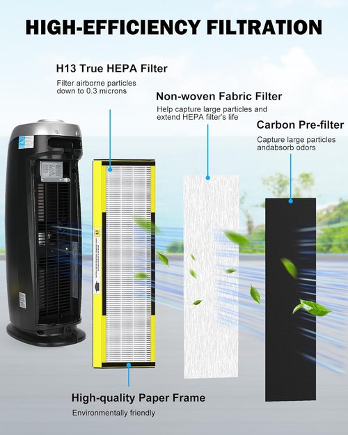 Germ-Guardian HEPA Replacement Filters - 4 Pack H13 True HEPA & Activated Carbon Pre-Filters for AC4825 Series